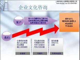 禾清咨詢 協(xié)助企業(yè)構(gòu)建特色企業(yè)文化，賦能商務(wù)服務(wù)發(fā)展