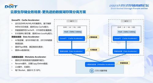 騰訊云榮膺DOIT 2023對象存儲服務金獎，引領數據處理與存儲服務新篇章